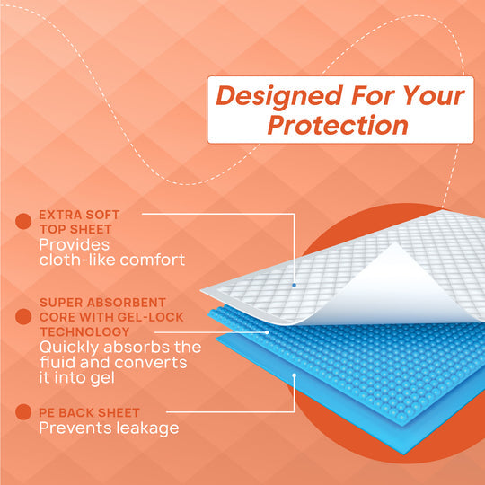 Romsons Dignity Mattey Lite Disposable Underpads, 60x90 cm