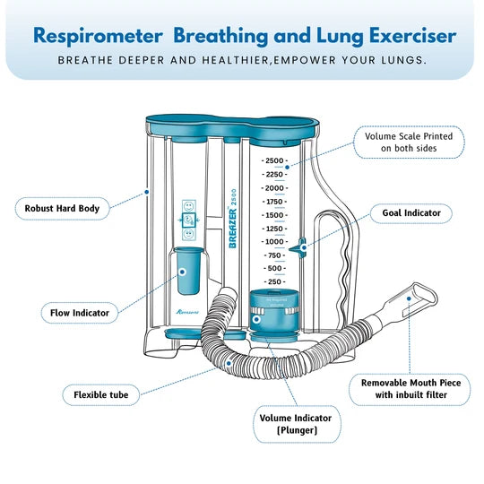 Romsons Breazer 2500 Volumetric Respiratory Exerciser