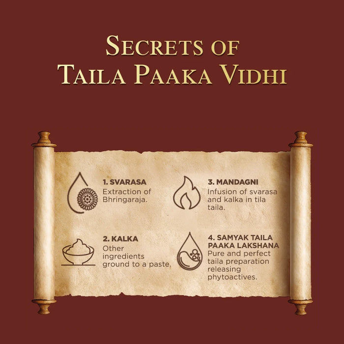 Himalaya Ayurveda Secrets Repairing Shampoo