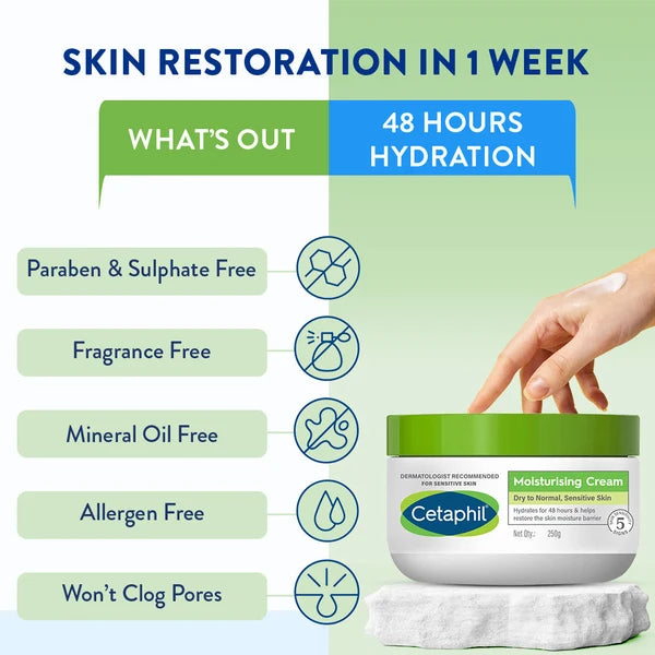 Cetaphil Moisturising Cream 250g for dry to normal, sensitive skin