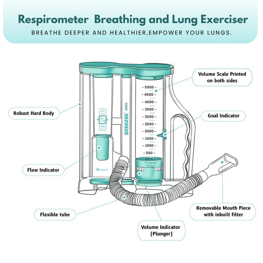Romsons Breazer 5000 Volumetric Respiratory Exerciser