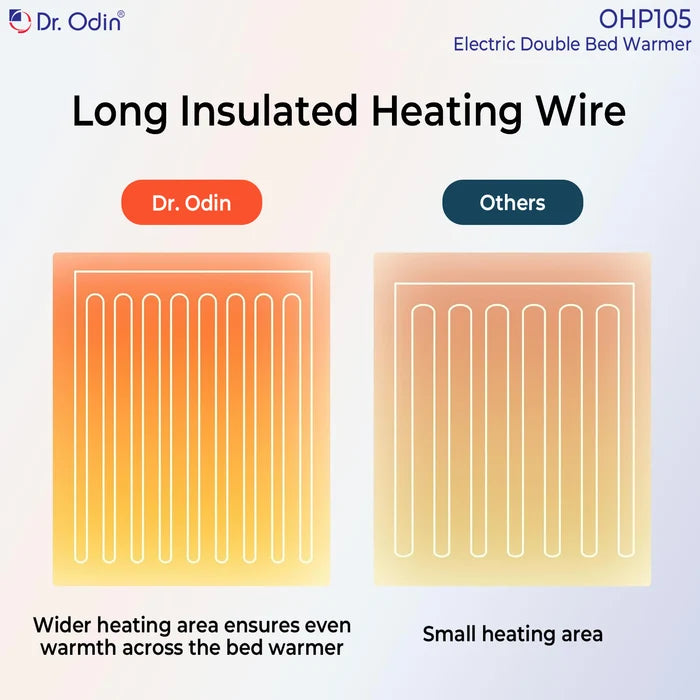 Electric Double Bed Warmer (OHP105) – Under-Bedsheet Heating Mattress Pad
