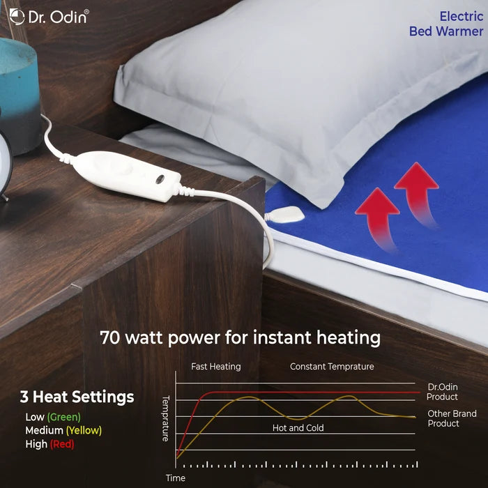 Electric Single Bed Warmer (OBW101) with Overheat Protection