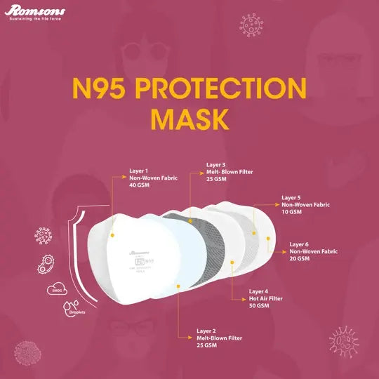 Romsons Kare Mask