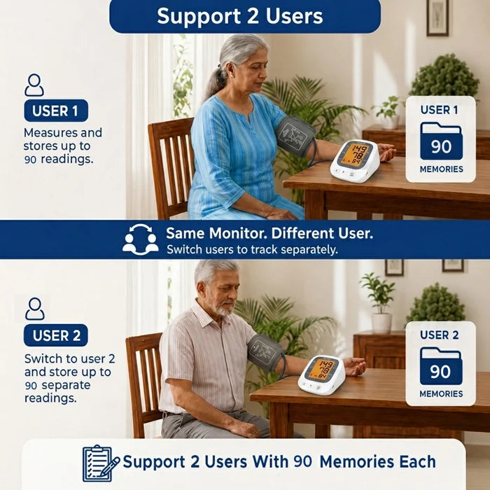 BP Monitor, Talking Function with Large Display | Dual User Support – JN-163B