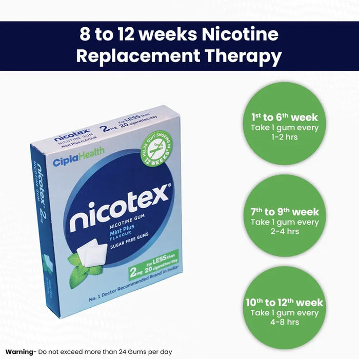 Nicotex 2mg Sugar Free Mint Plus - Flavour Nicotine Gums, 12 Count