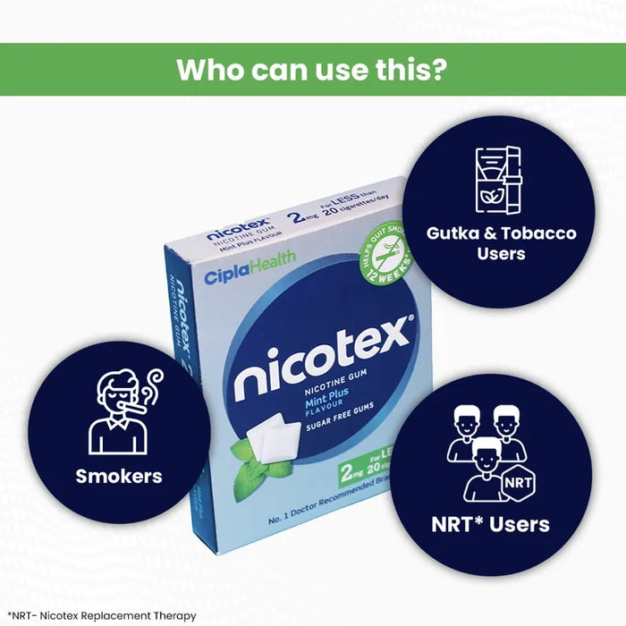 Nicotex 2mg Sugar Free Mint Plus - Flavour Nicotine Gums, 12 Count