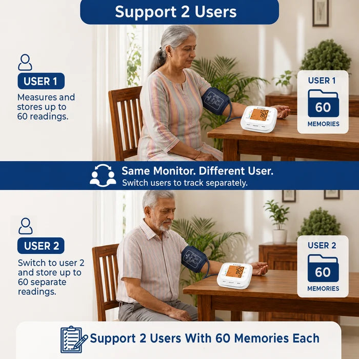 BP Monitor with Talking Function | Dual User & LED Display - OBP101 White