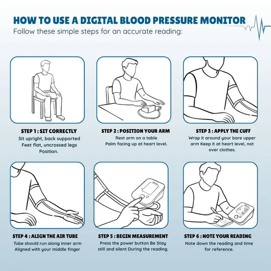 Romsons BP-10 Automatic Digital Blood Pressure Monitor-7