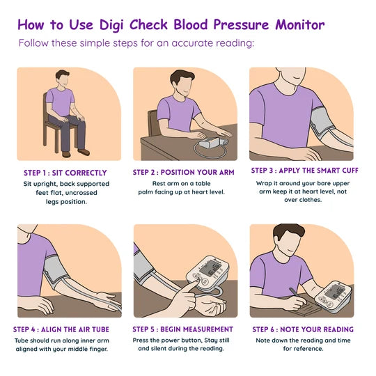 Romsons Digi Check Digital Blood Pressure Monitor-8