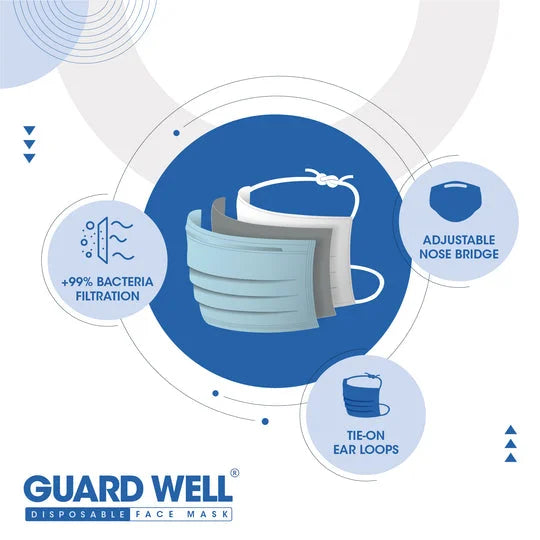 Romsons Guard Well 3 Ply Surgical Mask 7