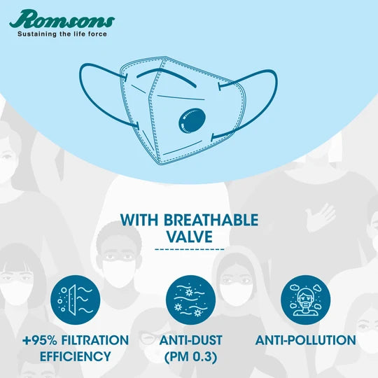 Romsons PM0.3 Nanofiber Anti-Pollution  -2
