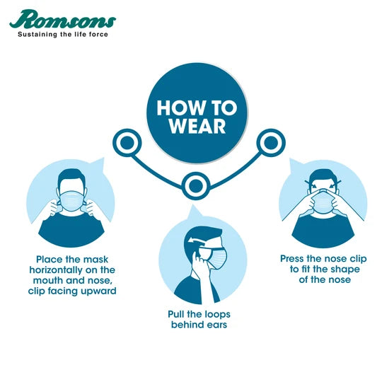 Romsons PM0.3 Nanofiber Anti-Pollution -5