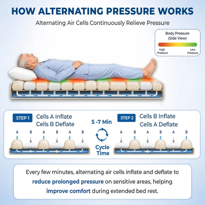 Anti-Bedsore Bubble Air Mattress with Pump for Patients Small - OAM002