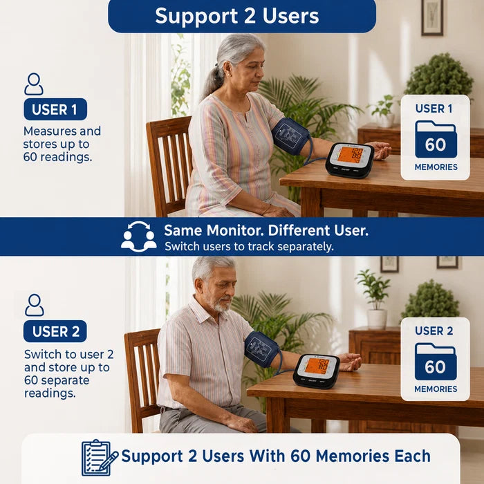 BP Monitor with Talking Function | Dual User & LED Display - OBP101 Black