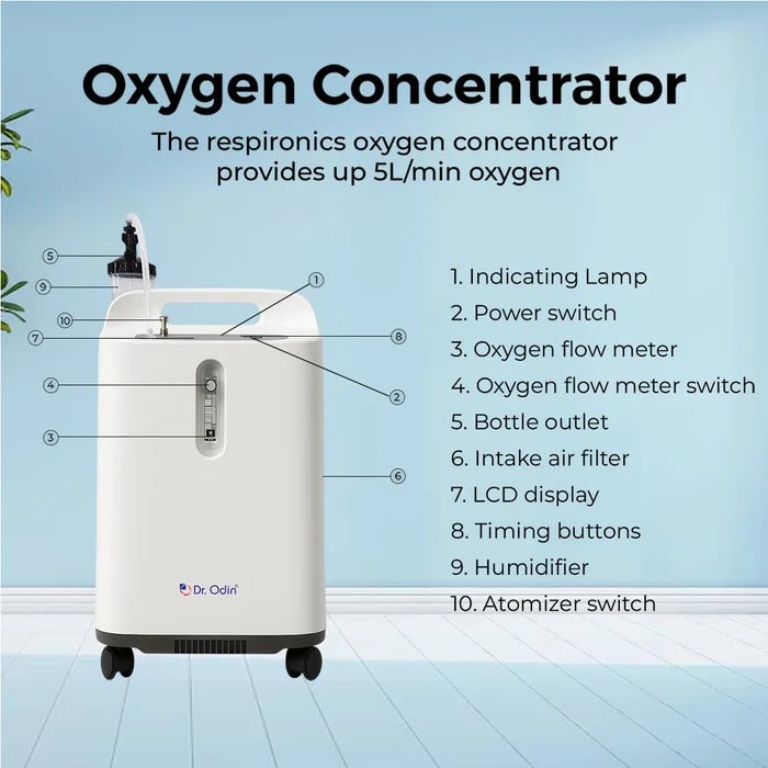 Medical Oxygen Concentrator (OCN103) – Smart Safety Alarm System with Overload & Low-Oxygen Protection