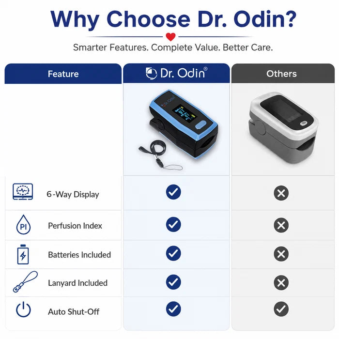 Fingertip Pulse Oximeter (A-330N) with Dual-Color OLED & 6 Display Modes