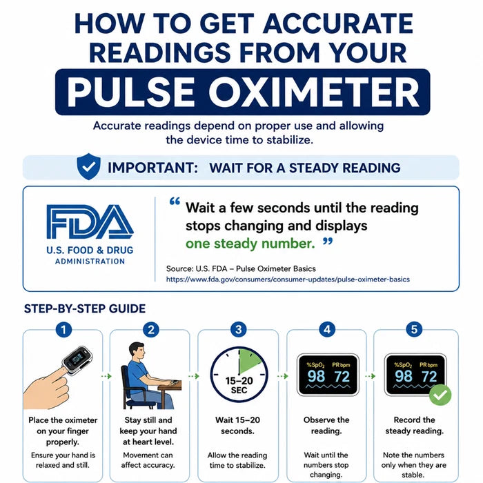 Fingertip Pulse Oximeter (A-330N) with Dual-Color OLED & 6 Display Modes
