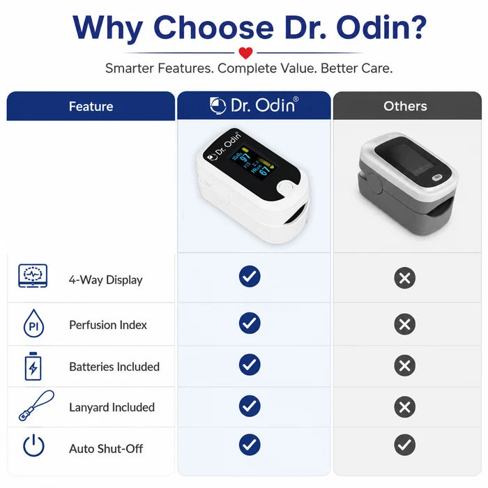Fingertip Pulse Oximeter (FS20E) with Color OLED Display & Alarm Alert