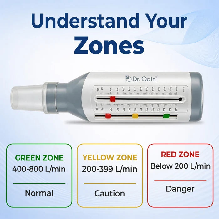 Peak Flow Meter – Lung Performance & Asthma Monitor with 3-Zone Management OFM101